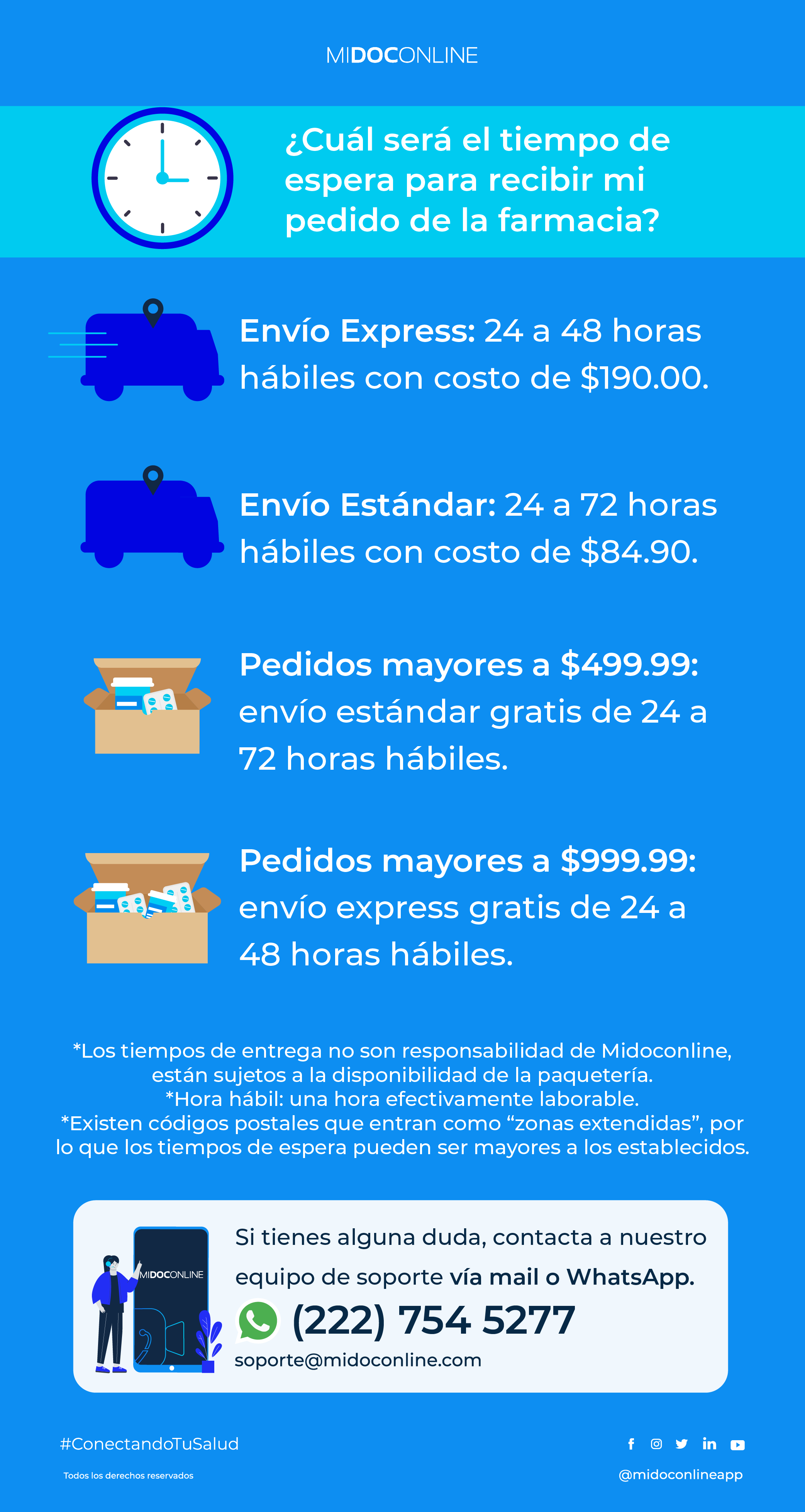 tiempo de espera.png